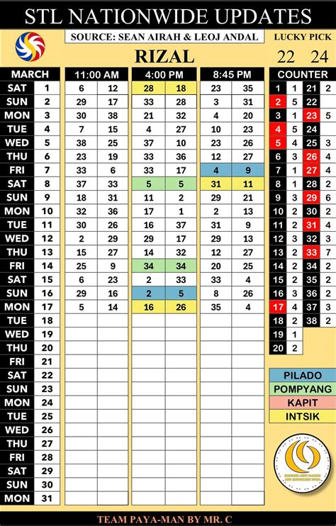 paya stl batangas/quezon|STL: paya tips and results ( Laguna, Batangas, Quezon) .